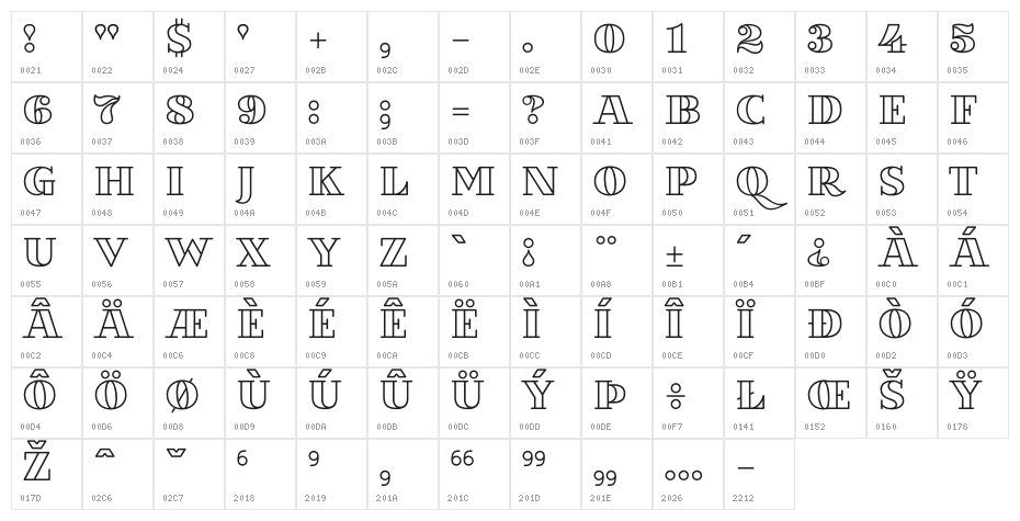 VillaDidot-Outline Character Map