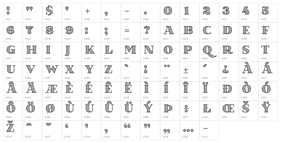VillaDidot Character Map