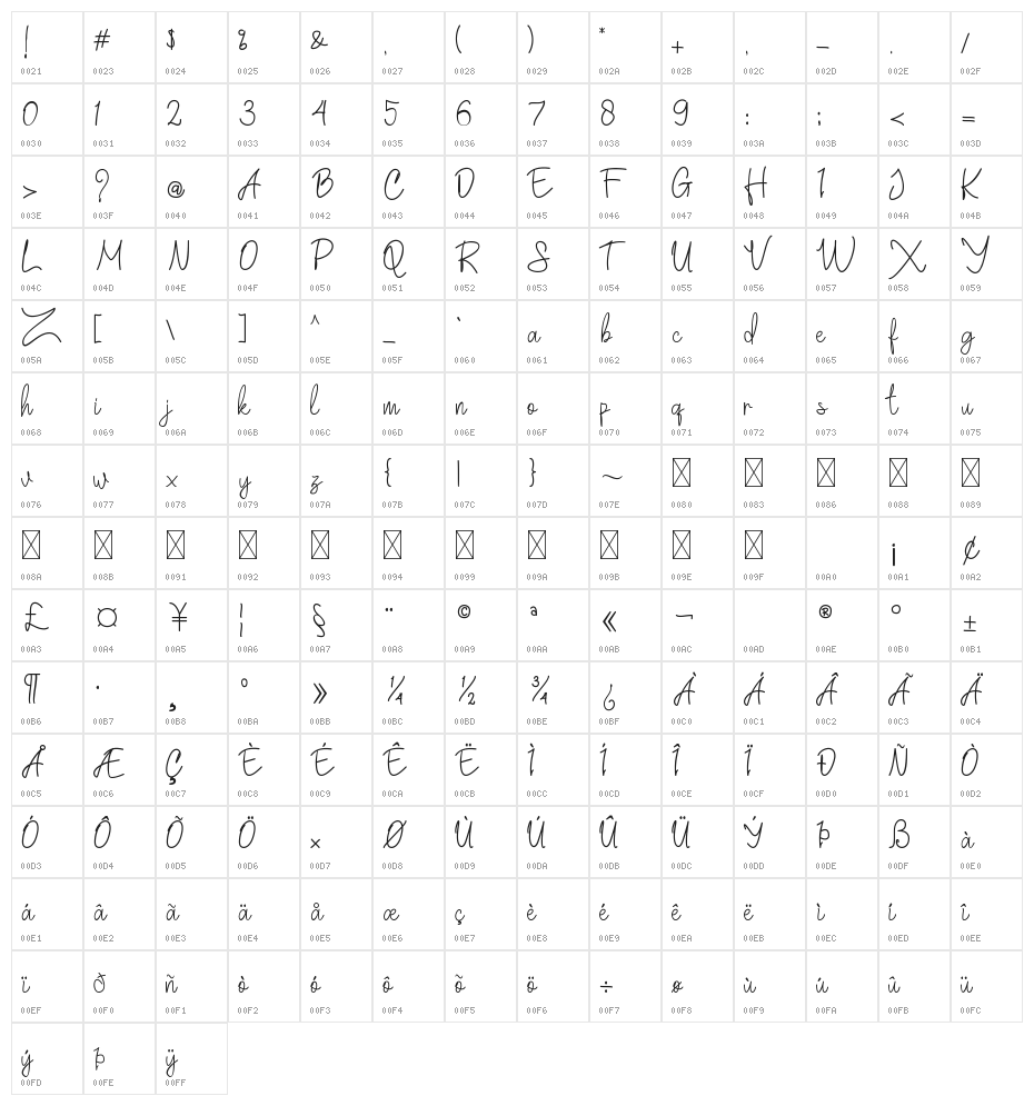 Villaga Character Map
