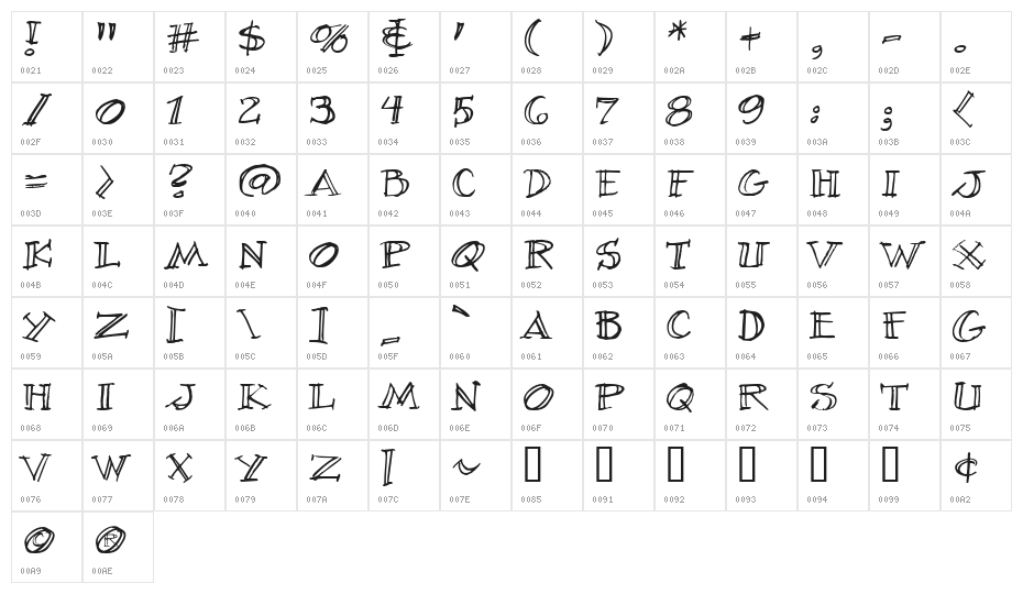 Village Idiot BB Character Map