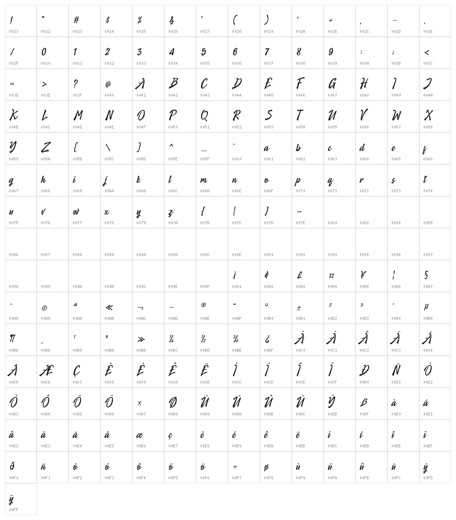 Village Stylish Character Map