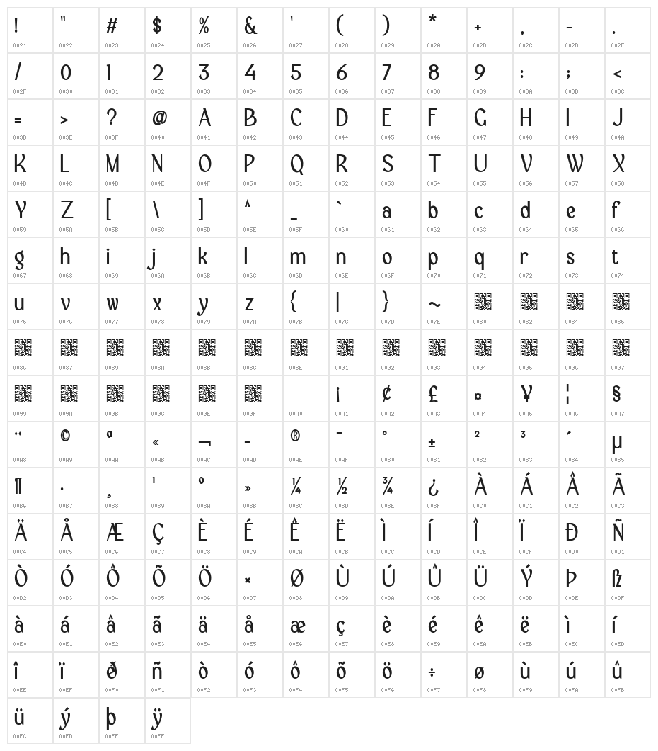 Villages medium Character Map