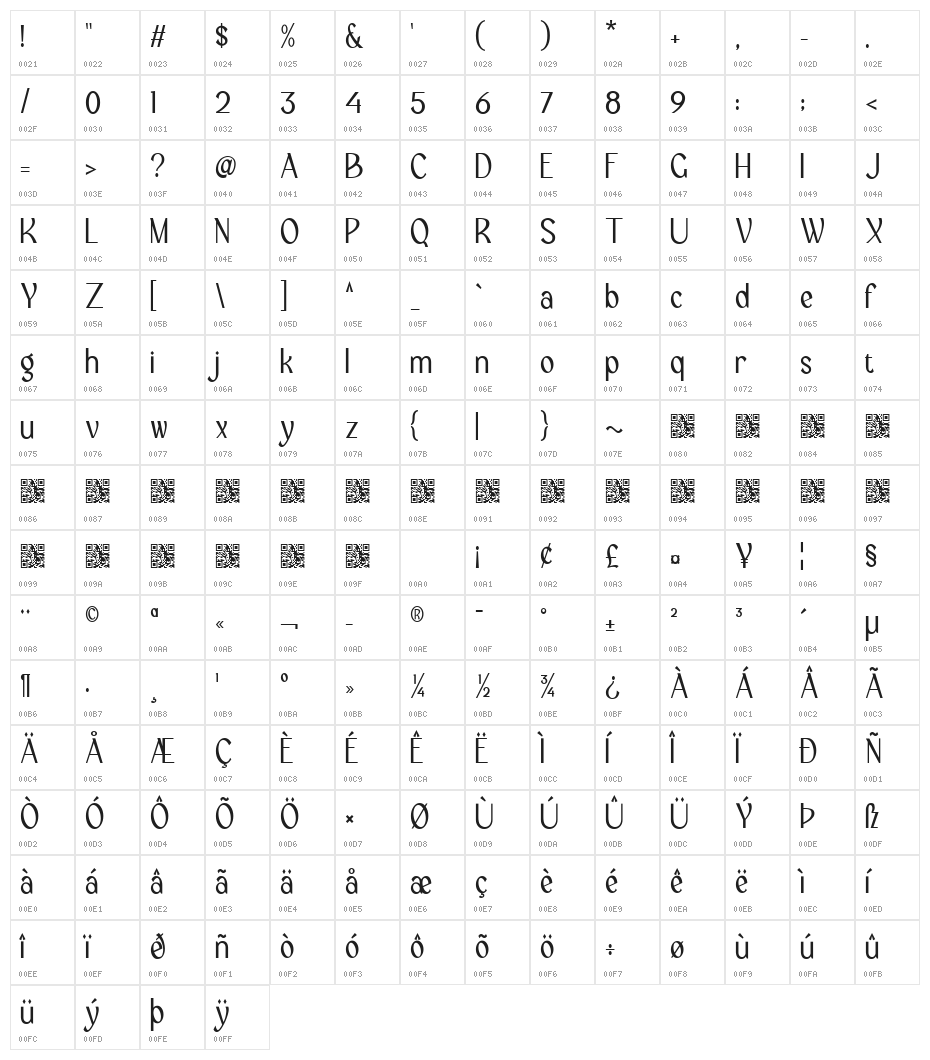 Villages Character Map