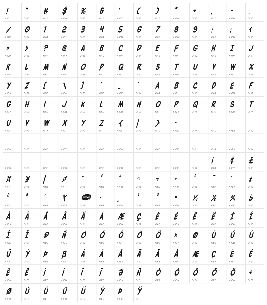Villain Team-Up Condensed Ital Character Map