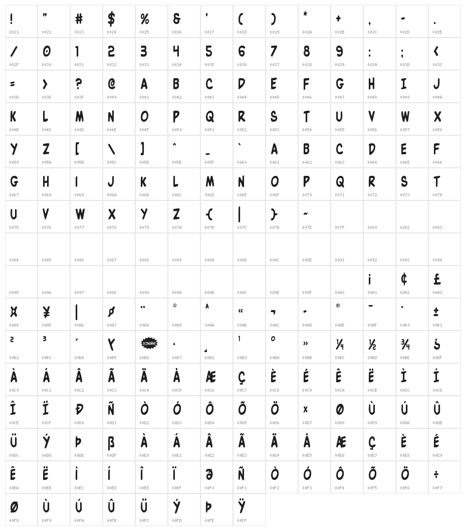 Villain Team-Up Condensed Character Map