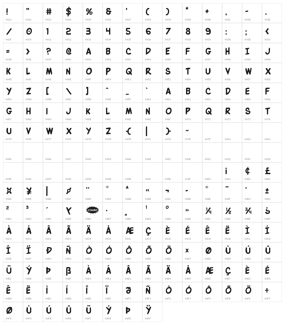 Villain Team-Up Character Map
