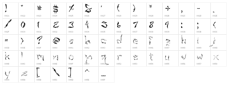 Villain Character Map