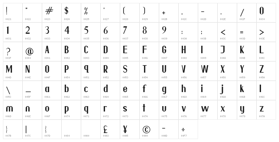Villanesia Character Map