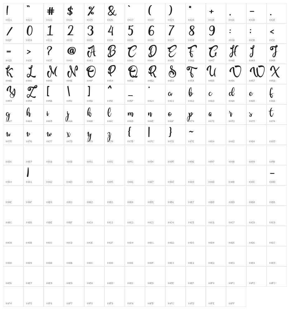 Villosofia Character Map