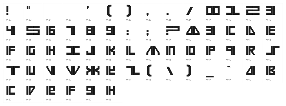 Vilmos Magyar Character Map