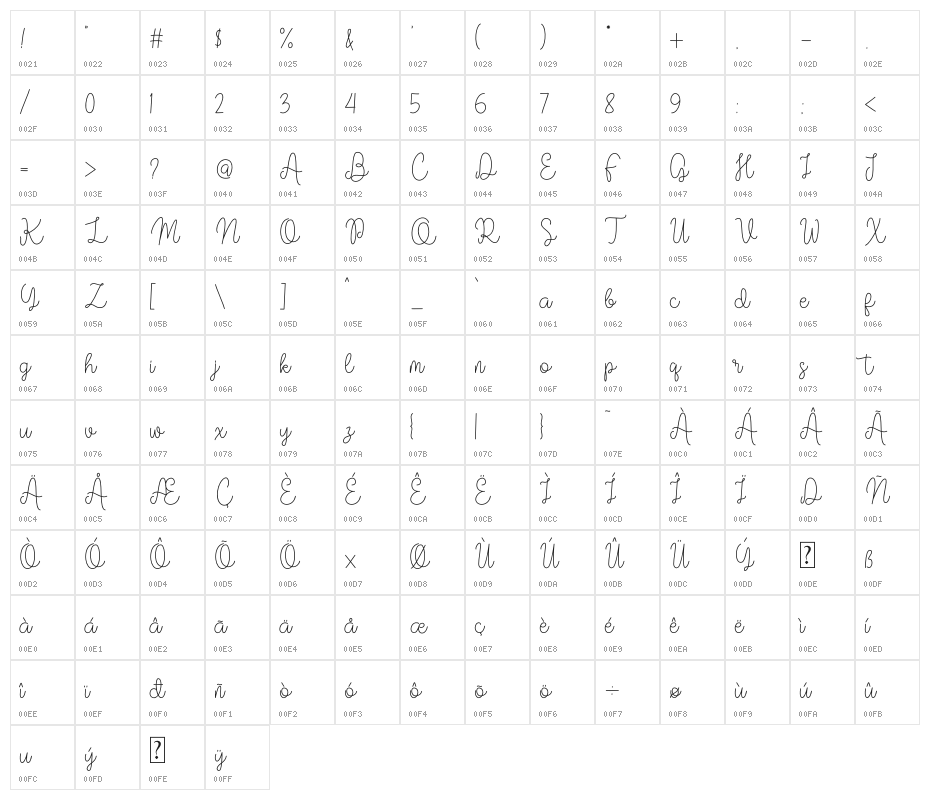 Vilova 2.0 Character Map