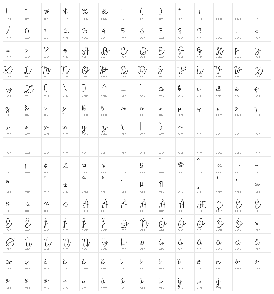 Vilova Character Map