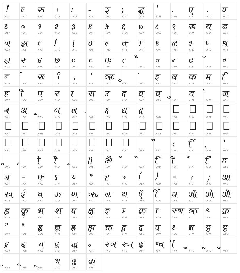 Vimal Thin Character Map