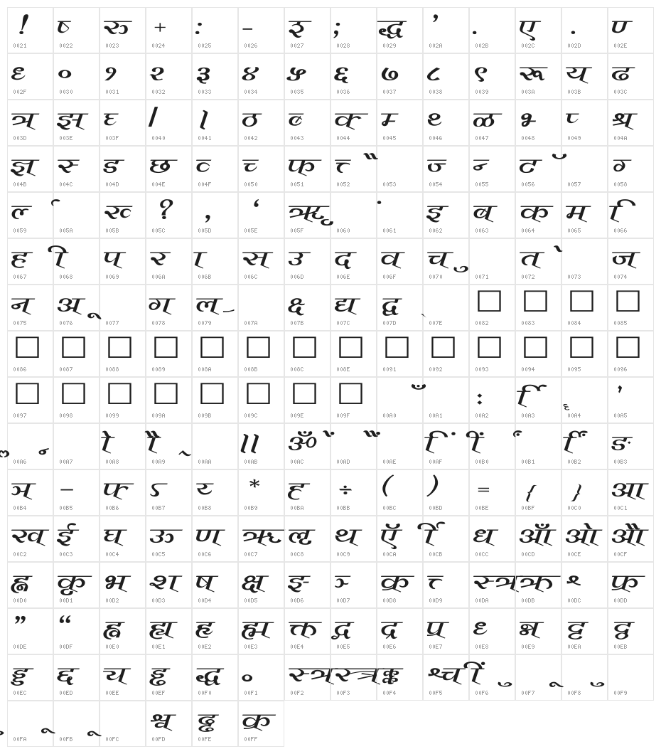 Vimal Wide Character Map