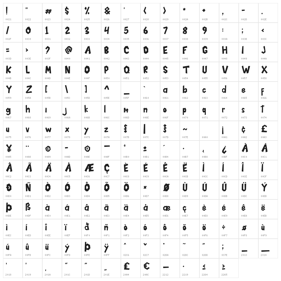 Vimland Character Map