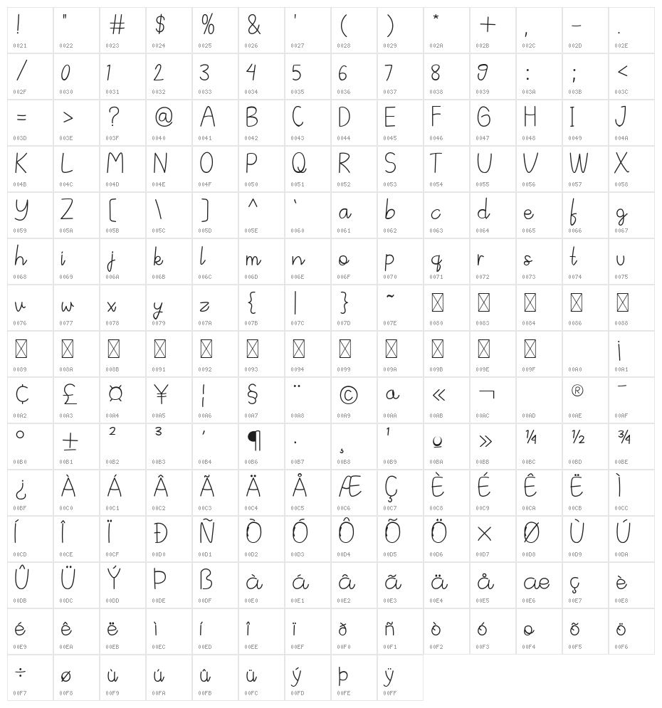 Vinally Character Map