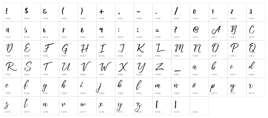 Vincentia Character Map