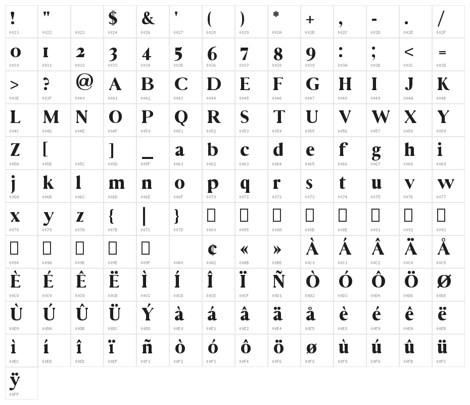 Vincentio Regular Character Map