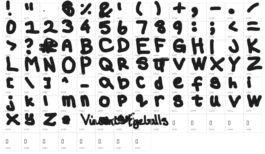 Vincent's Eyeball Character Map