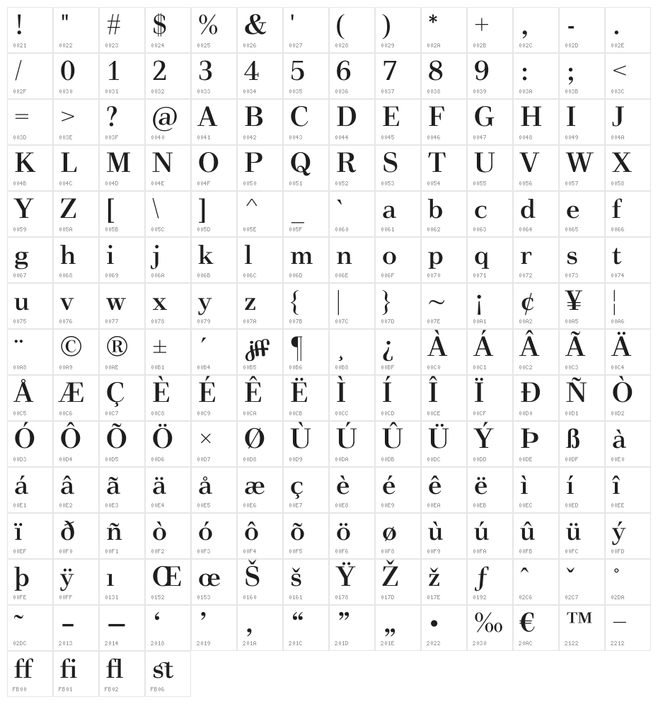 Vinegar Character Map