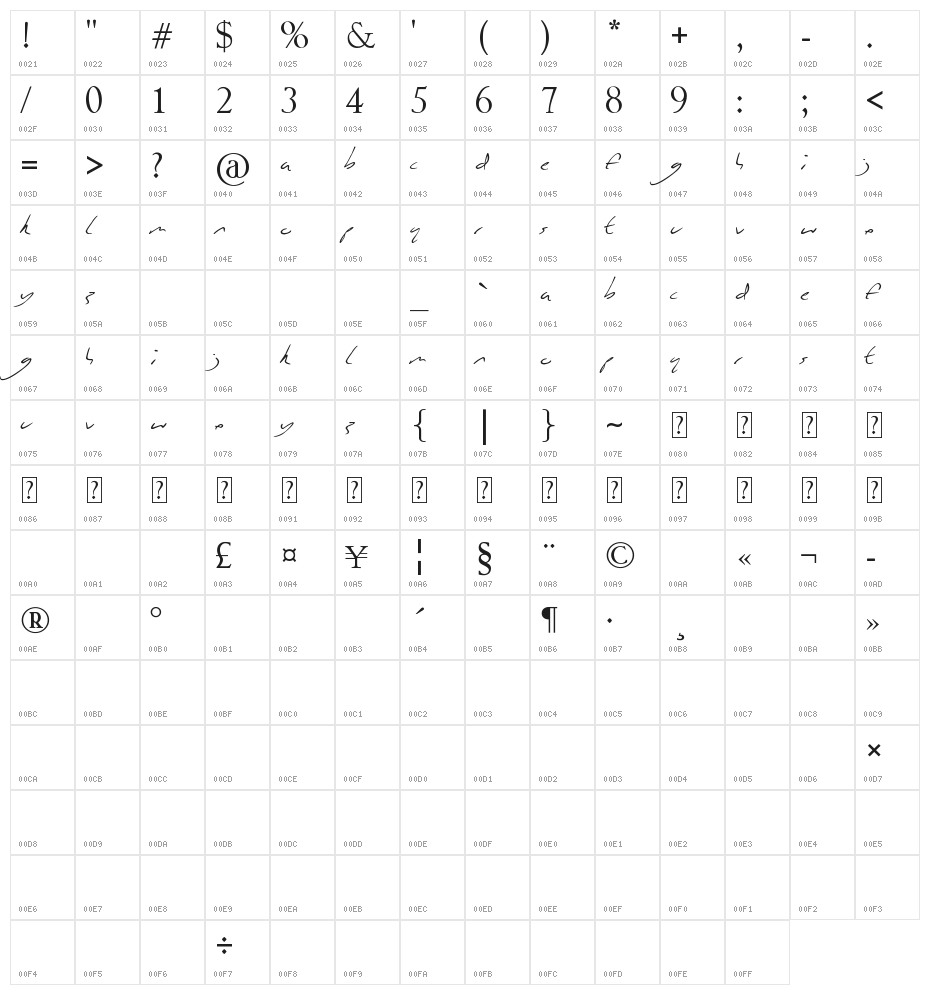 Vineyard Magazines Character Map