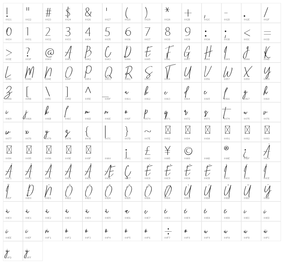 Ving Smith Character Map