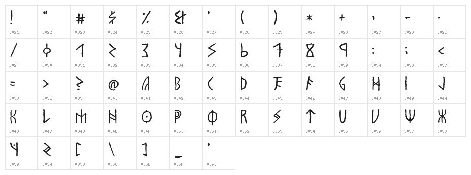 Vinland Character Map