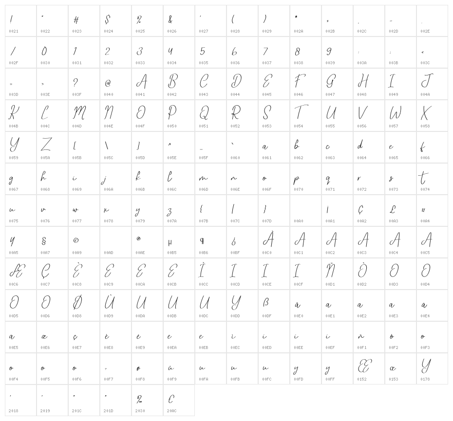Vintage Aesthetic Character Map