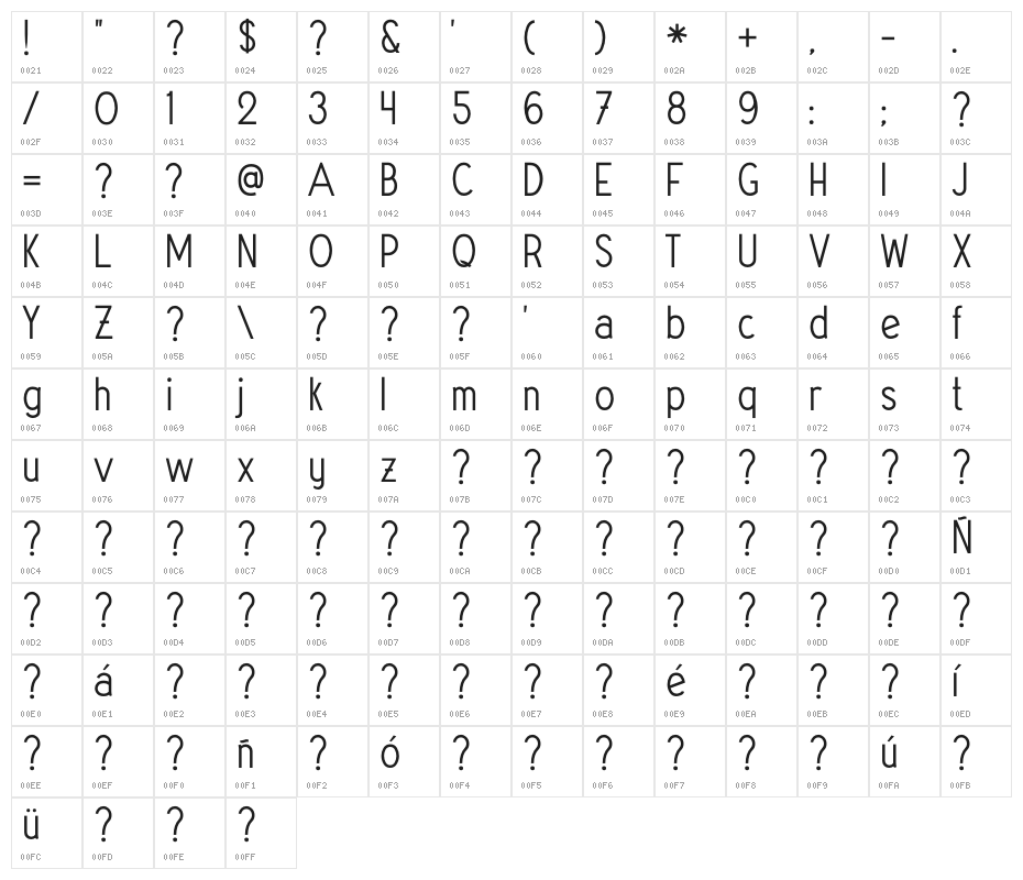 Vintage Avalanche Character Map