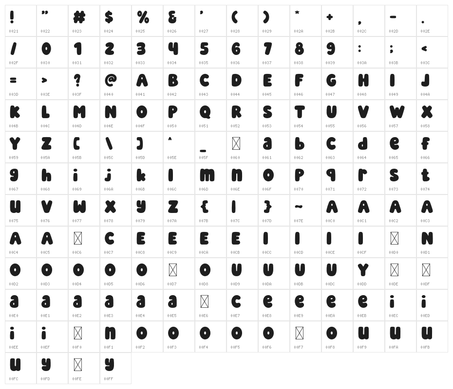Vintage Charm Character Map