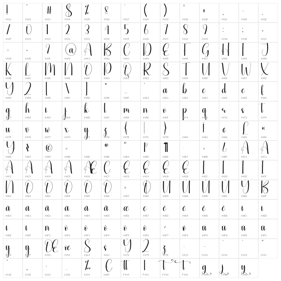 Vintage Christmas Character Map