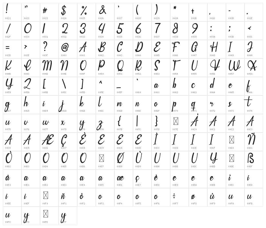 Vintage Clothes Character Map