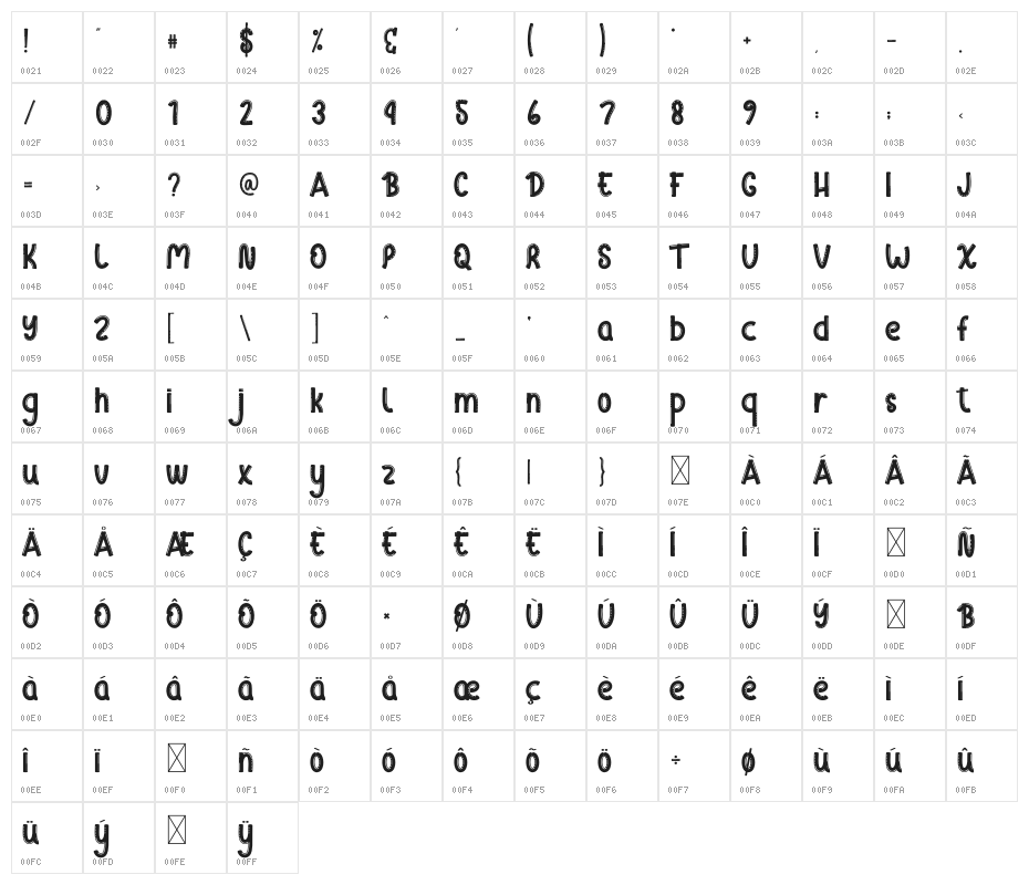 Vintage Comic Character Map