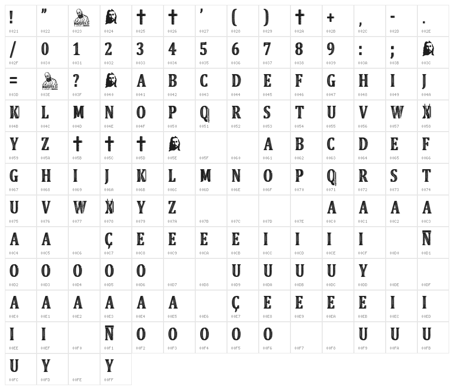 Vintage Faith Character Map