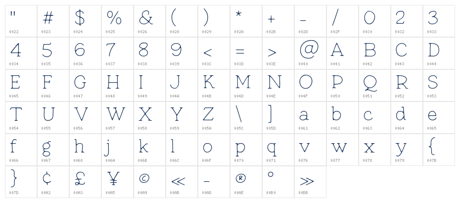 Vintage Machine Character Map