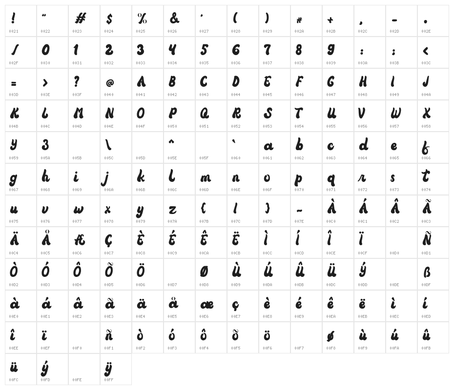 Vintage Rumble Character Map