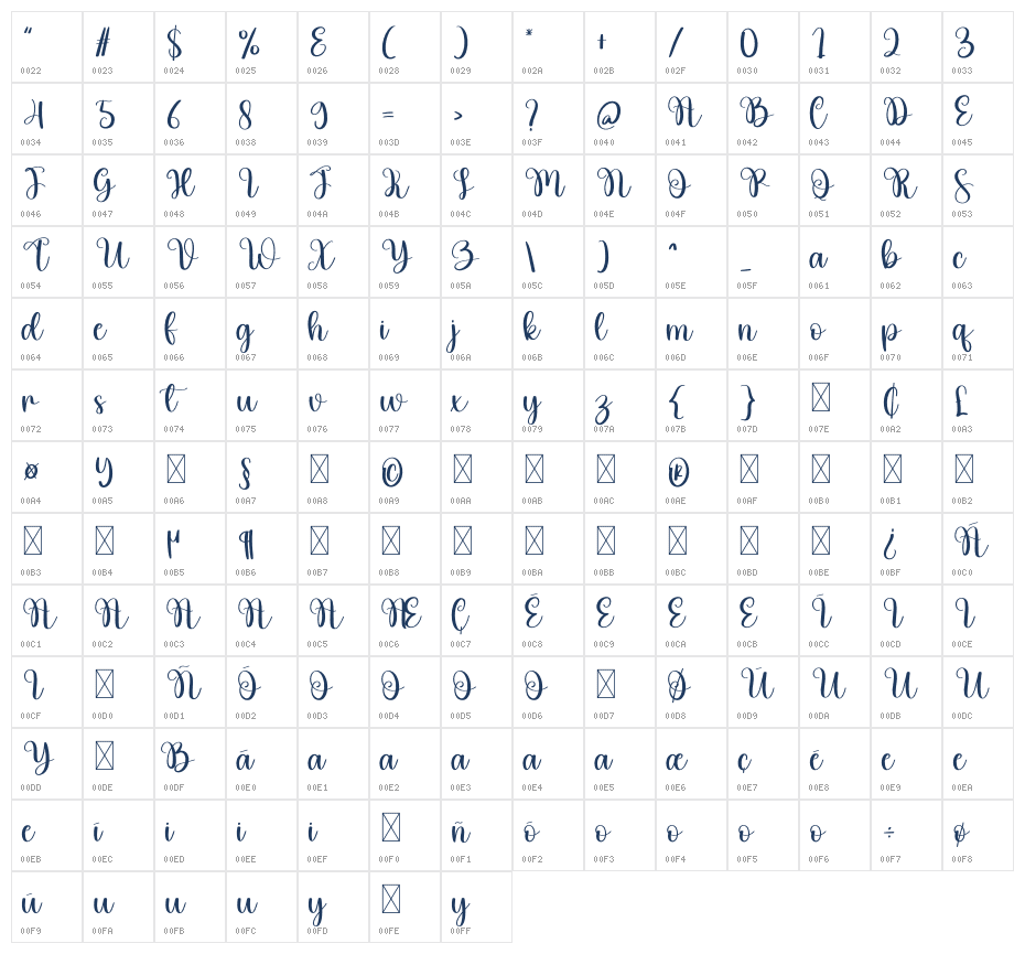 Vintage Signature Character Map