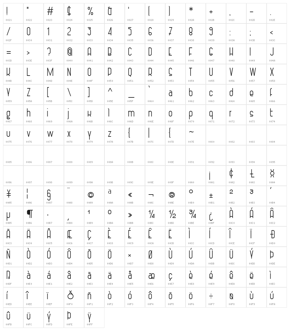Vintage Straps Character Map