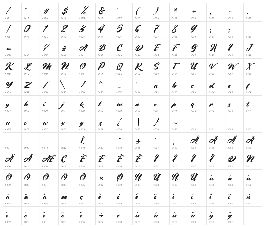 Vintage Style Regular Character Map