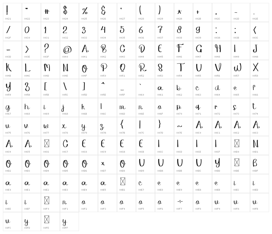 Vintage Teacher Character Map