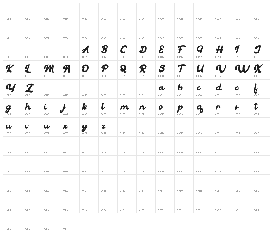 VintageLegendsFREE Character Map