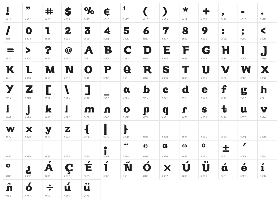 Vintage Character Map