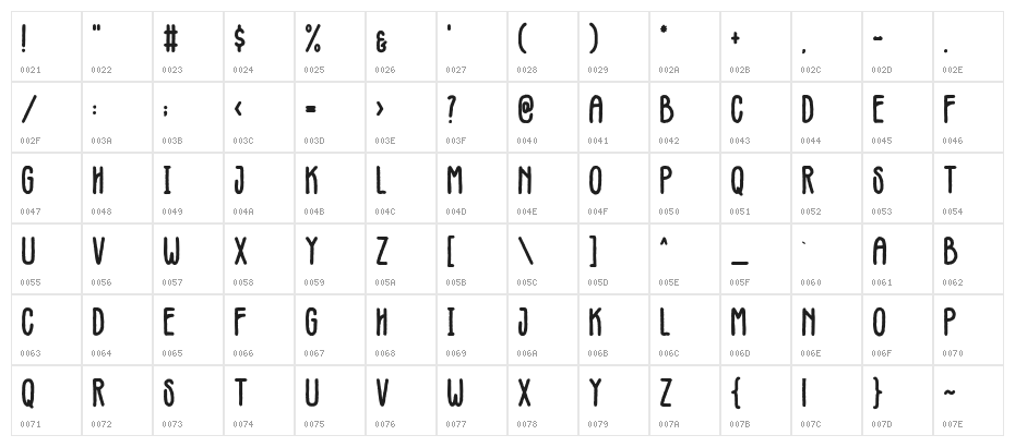 Vintages Character Map
