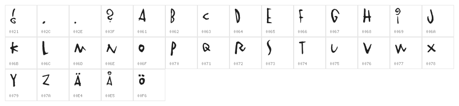 Vinterstad Character Map