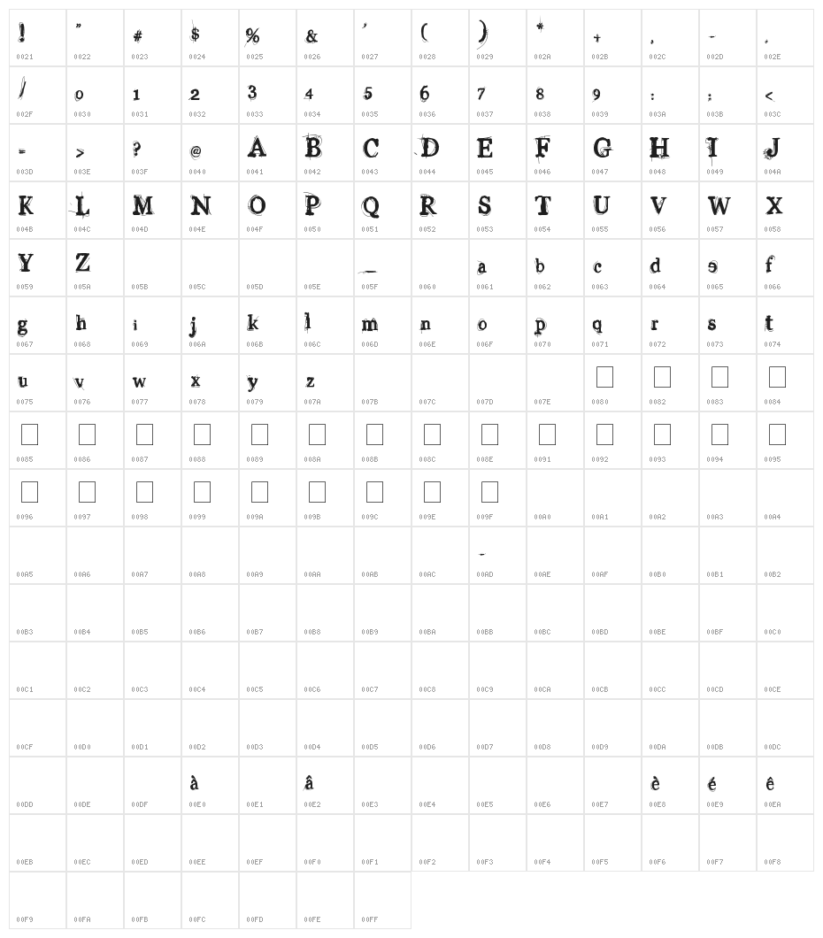 Vinyl George Character Map