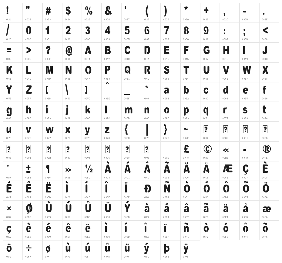 VinylCuts Character Map