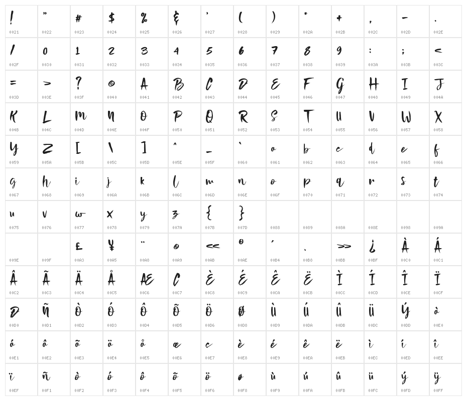 Violaceous Character Map