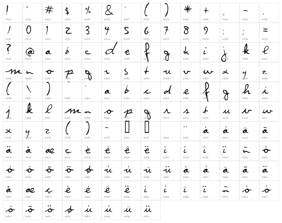 Violation Character Map