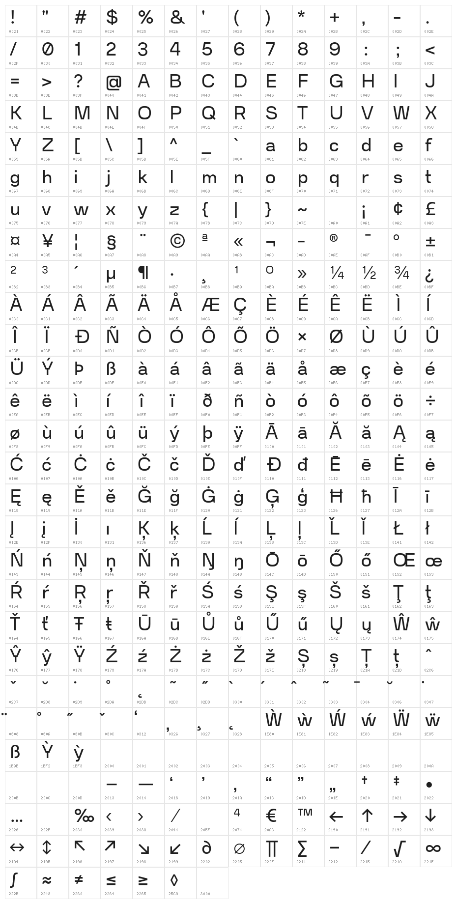 Violet Sans Regular Character Map