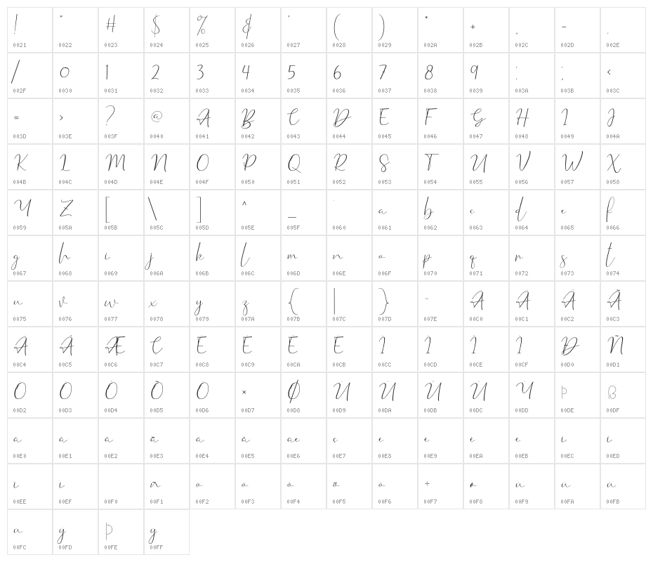 Violet Watson Character Map